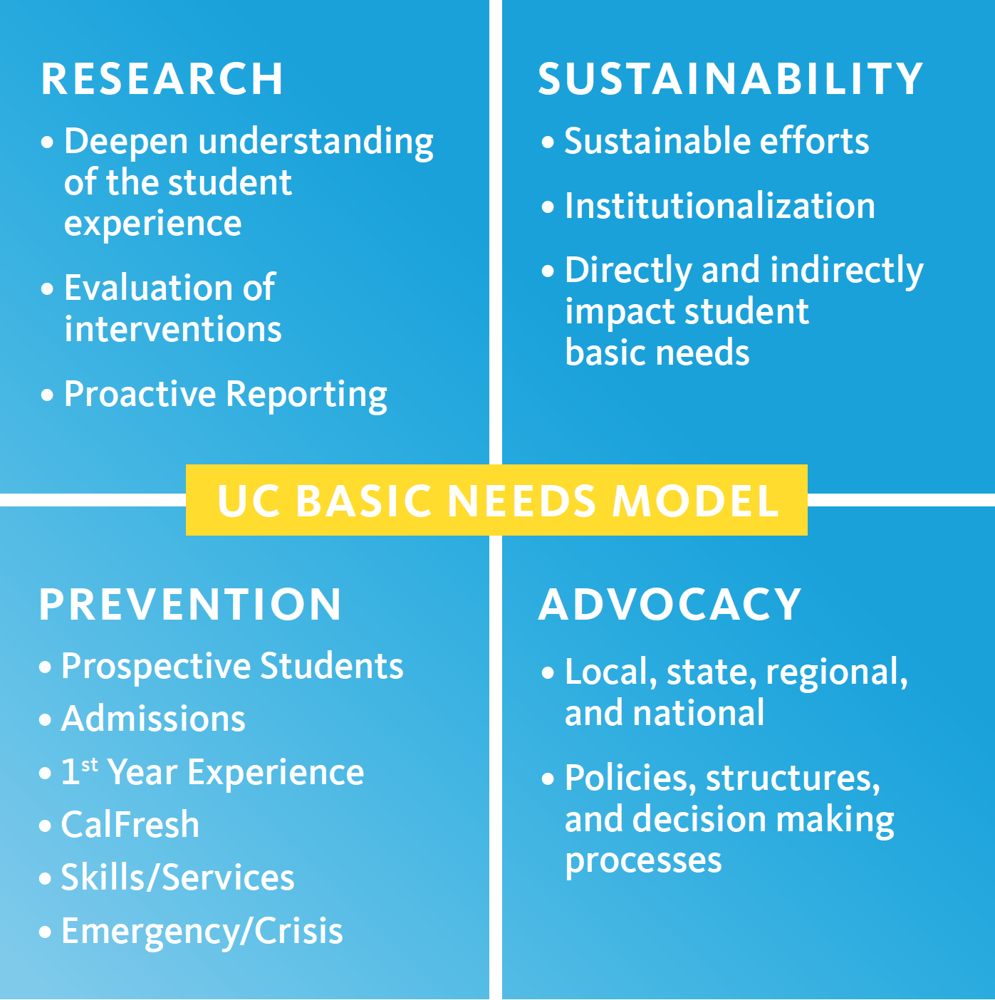 The UC Basic Needs Model, divided into quadrants